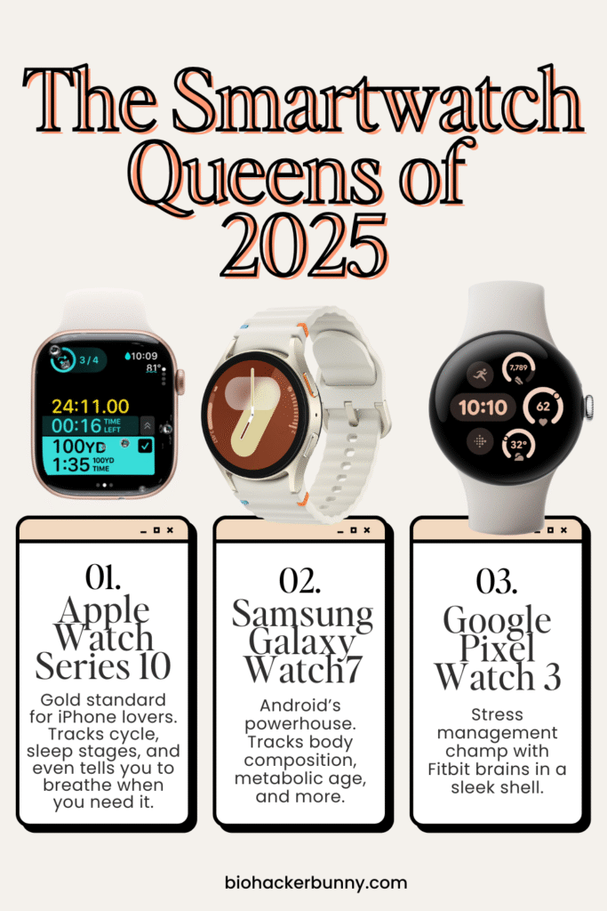 three smartwatch options: Apple Watch, Samsung Galaxy Watch7, and the Google Pixel Watch