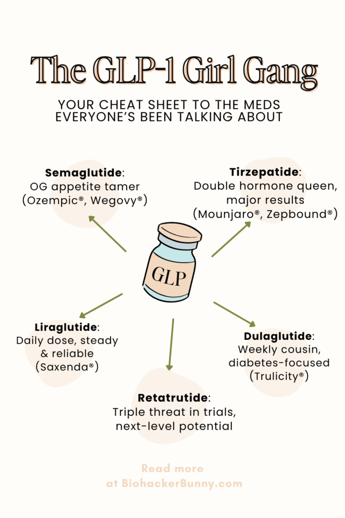 different GLP-1 types