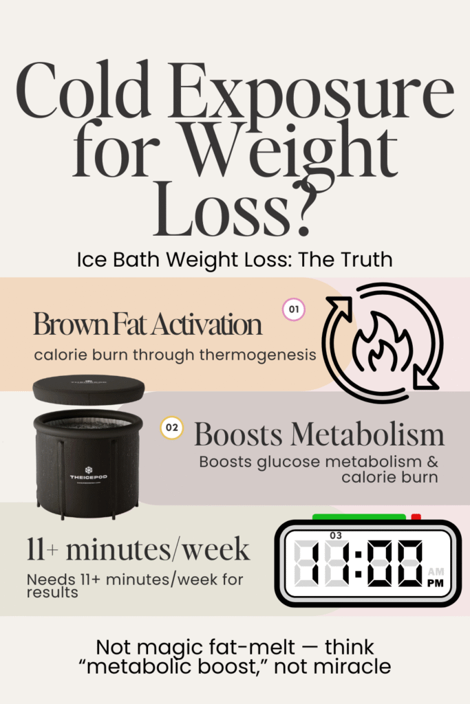 a poster of weight loss