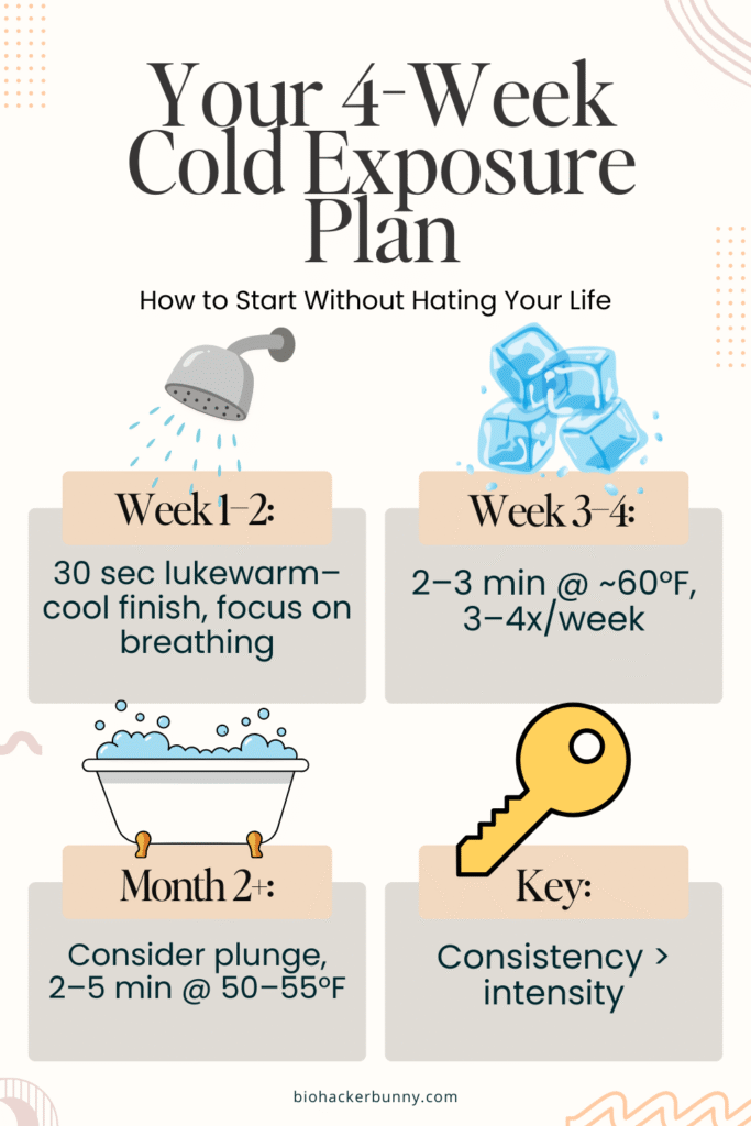 a poster of a personal hygiene plan