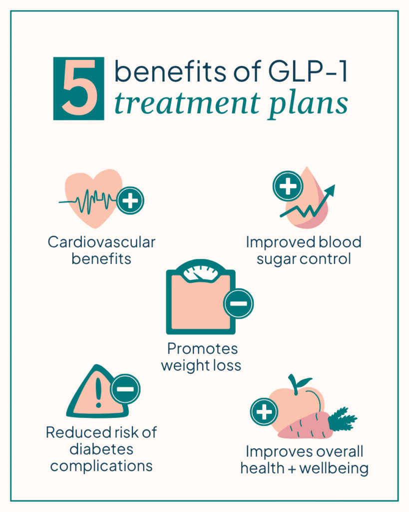 5 benefits of GLP-1s