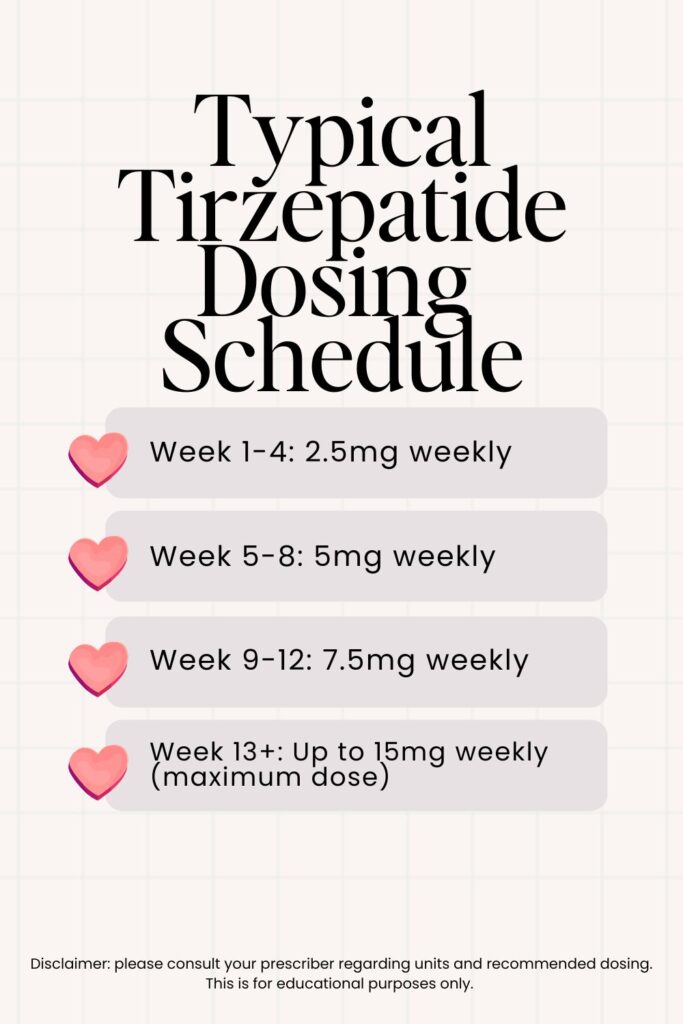 tirzepatide dosing schedule