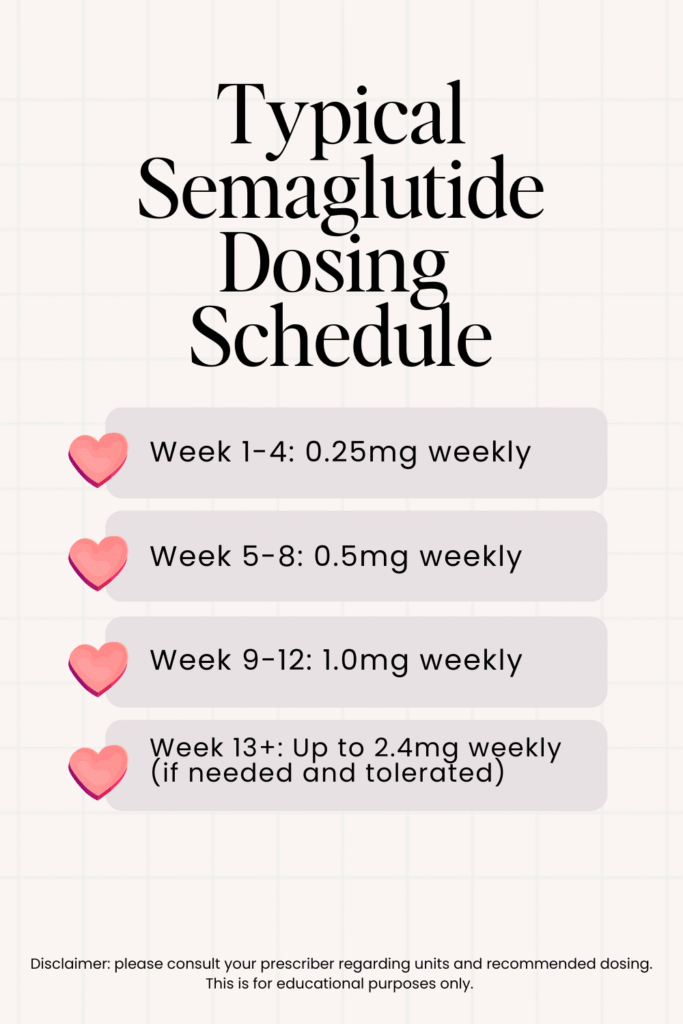 semaglutide dosing schedule