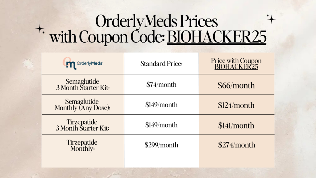 OrderlyMeds Coupon Code (Updated Jan 2025): BIOHACKER25 2 OrderlyMeds Coupon Code